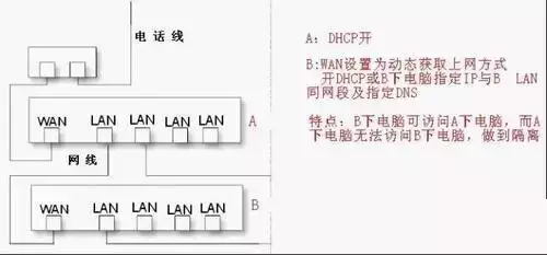 路由器设置